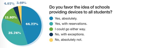 Teaching with Technology in 2018